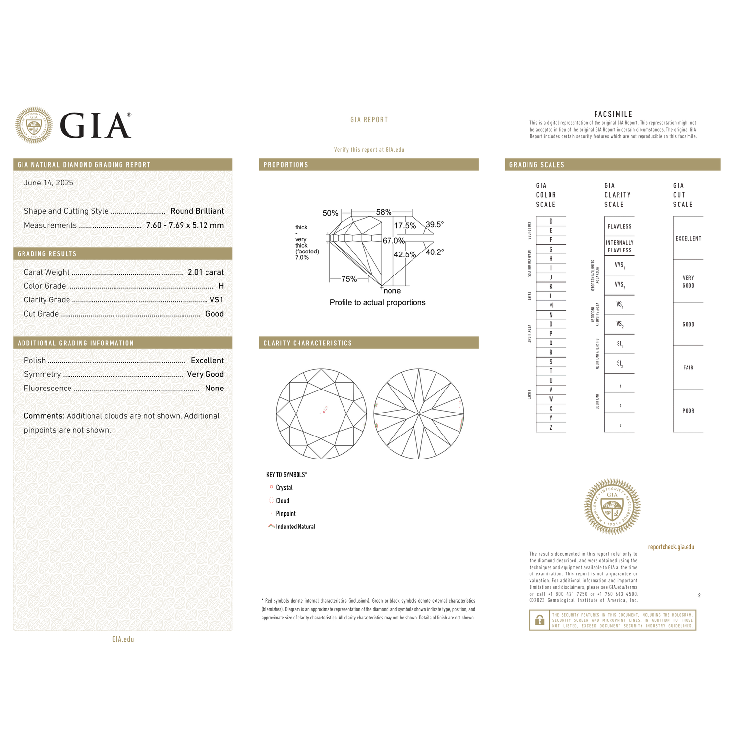 GIA Certificate 2