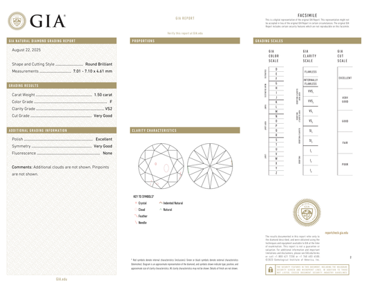GIA Certificate