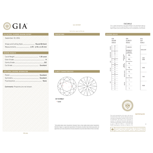 GIA Certificate