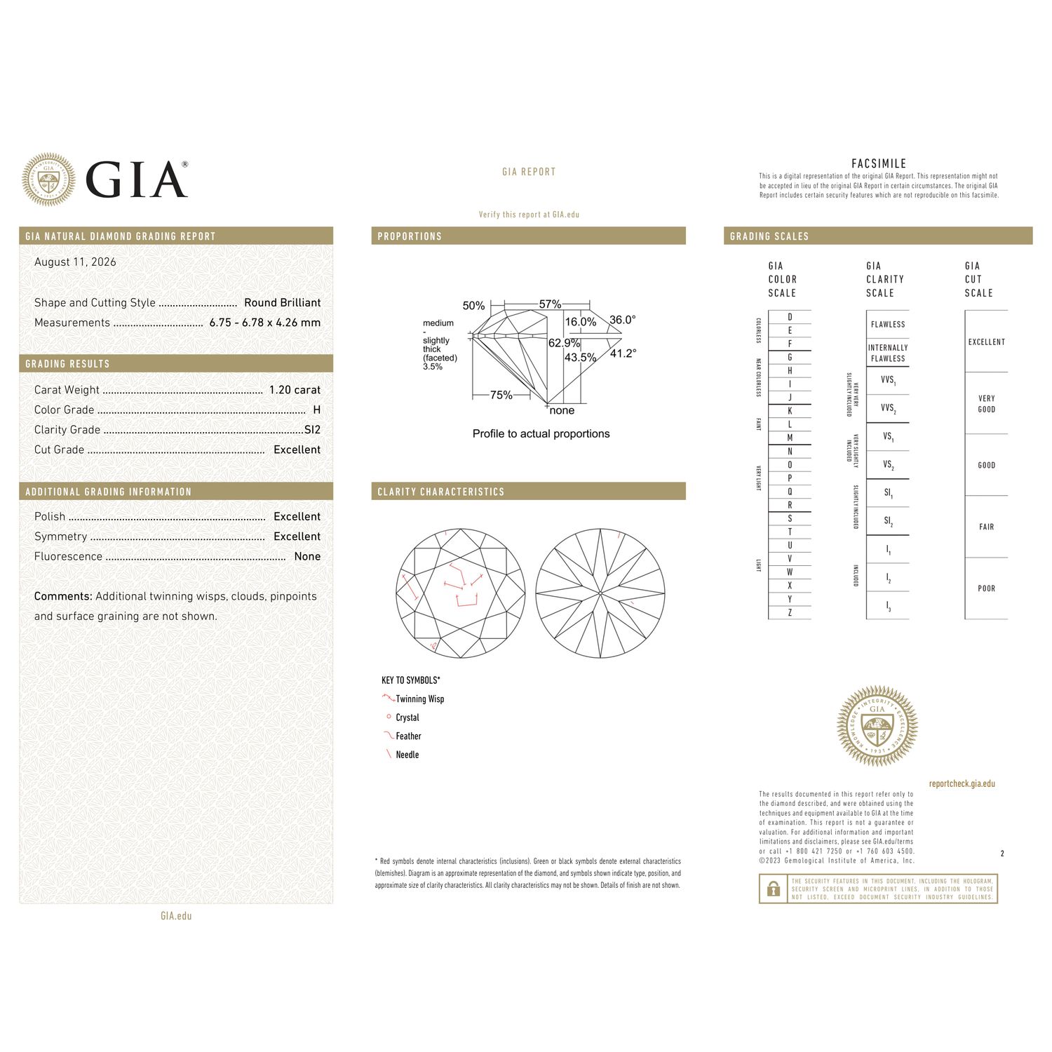 GIA Certificate