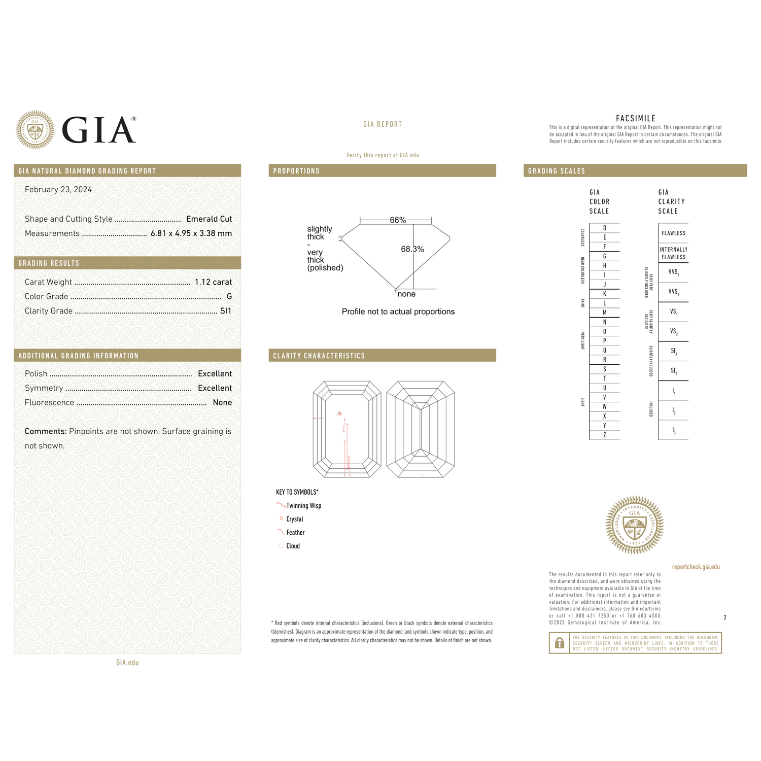 GIA Certificate