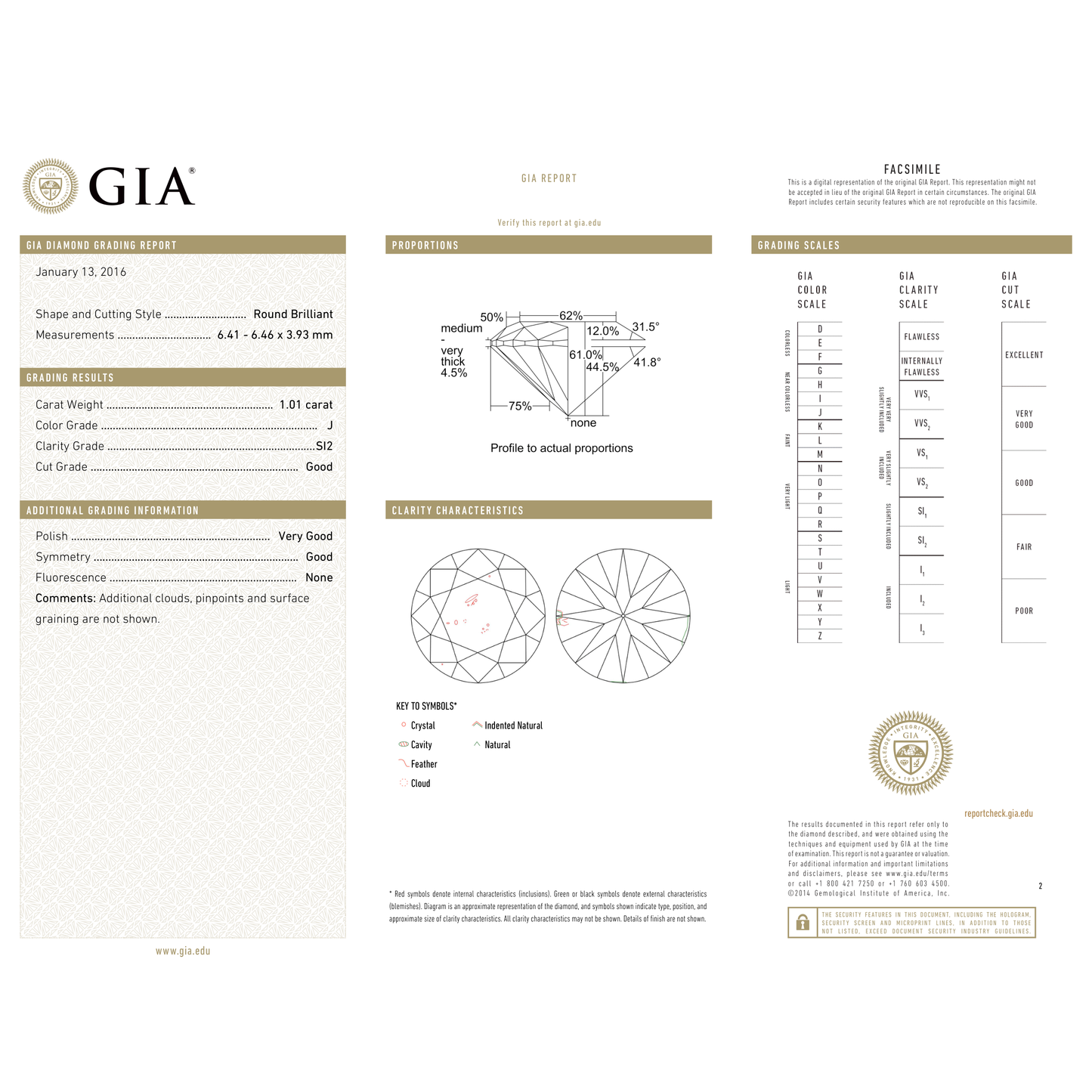 GIA Certificate 2