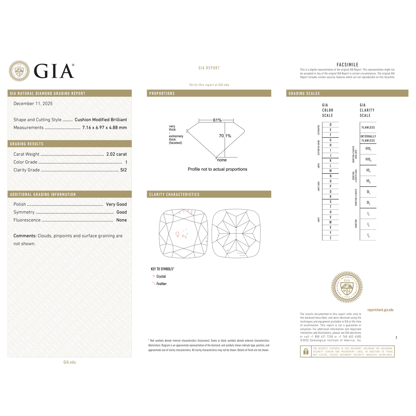GIA Certificate