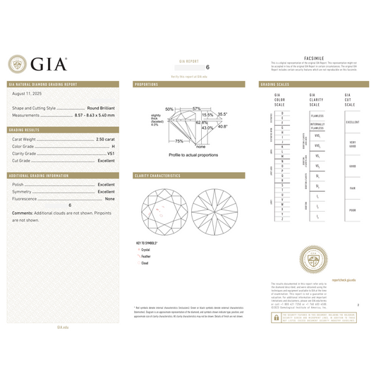 GIA Certificate