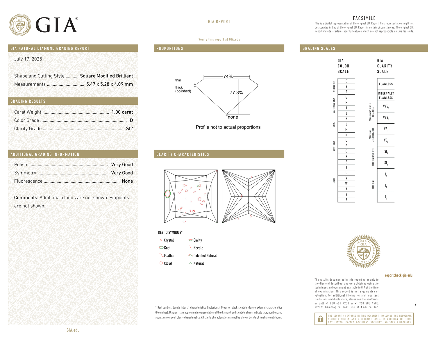 GIA Certificate