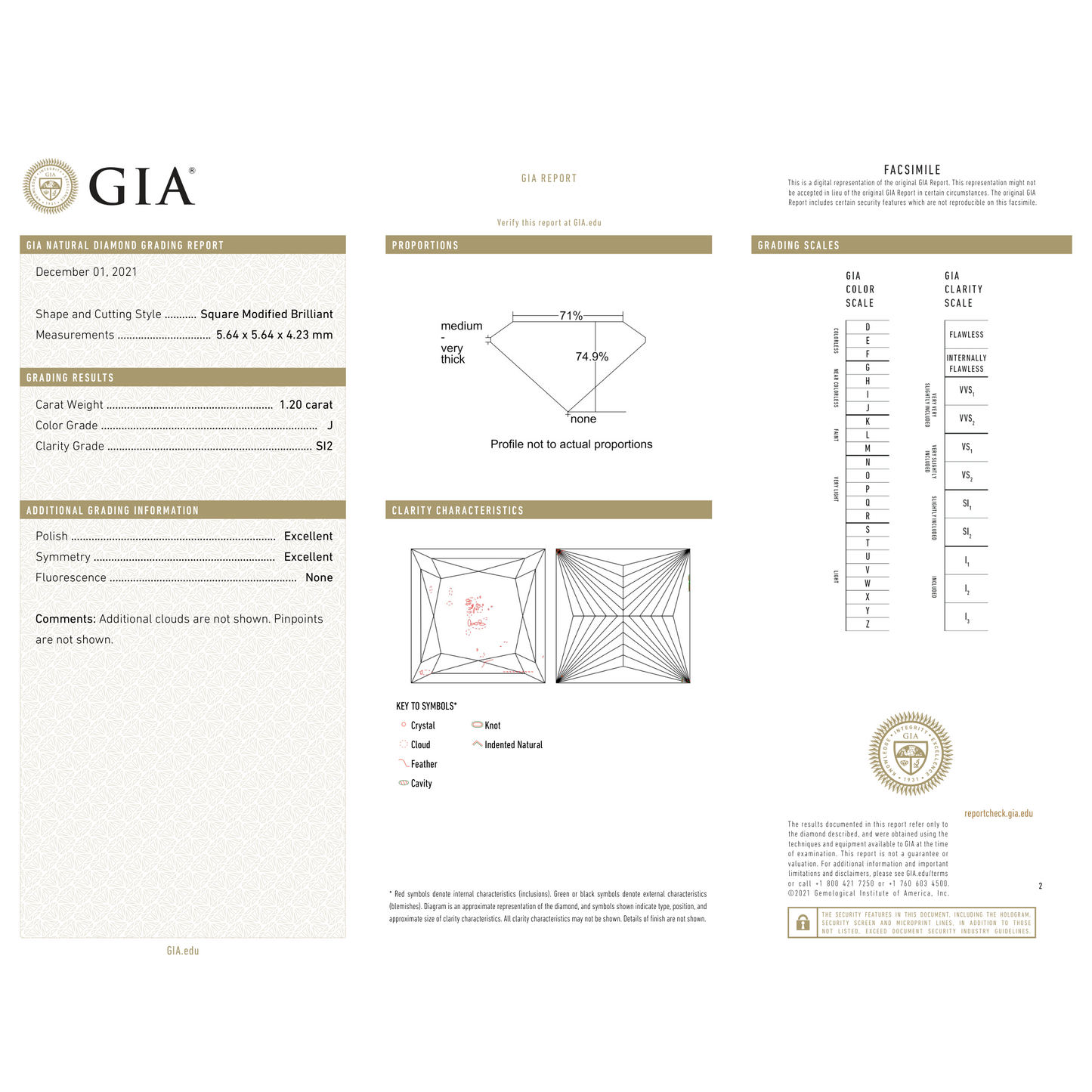 GIA Certificate 2