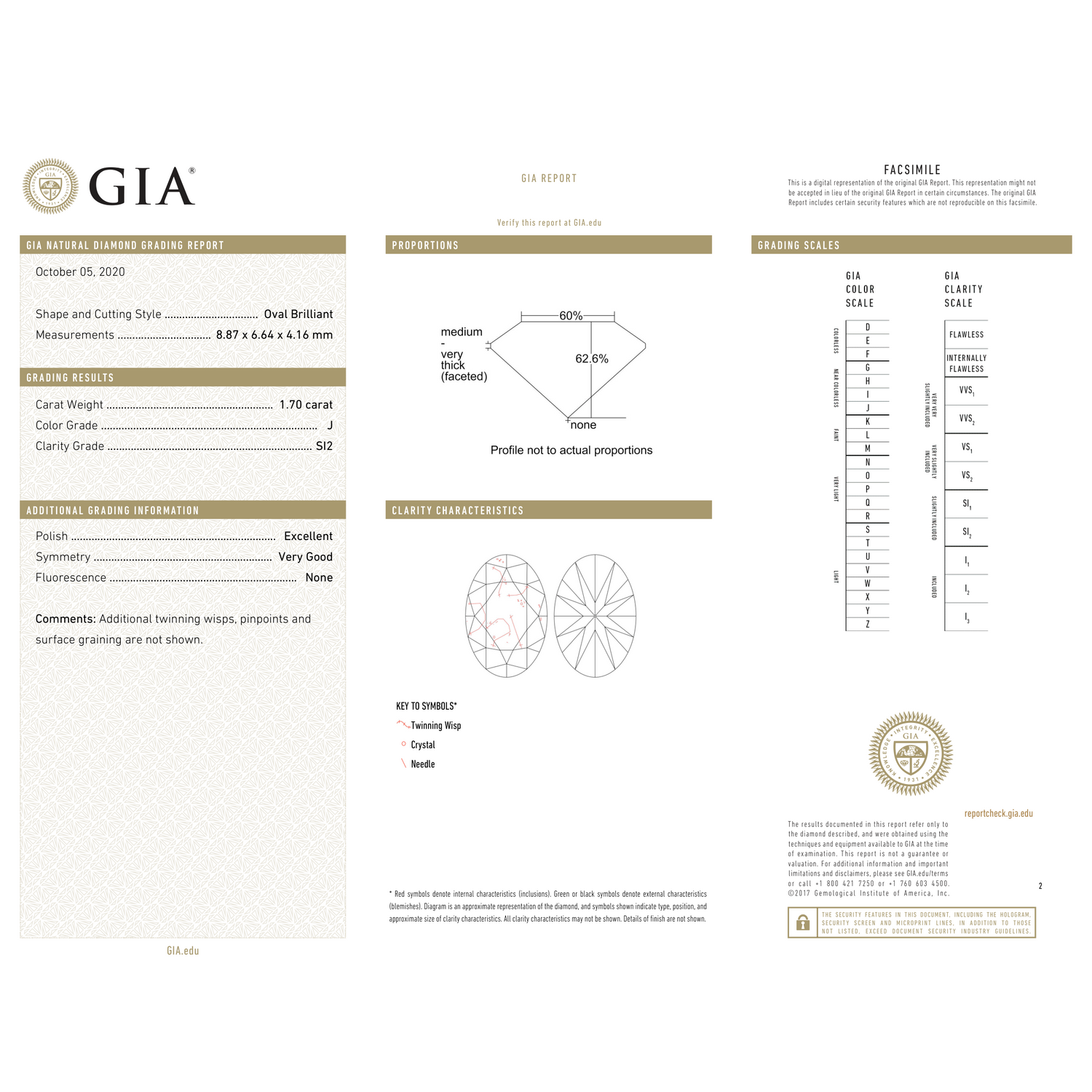 GIA Certificate 2
