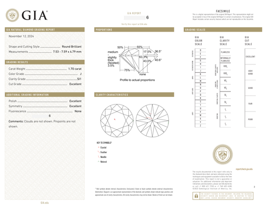 GIA Certificate