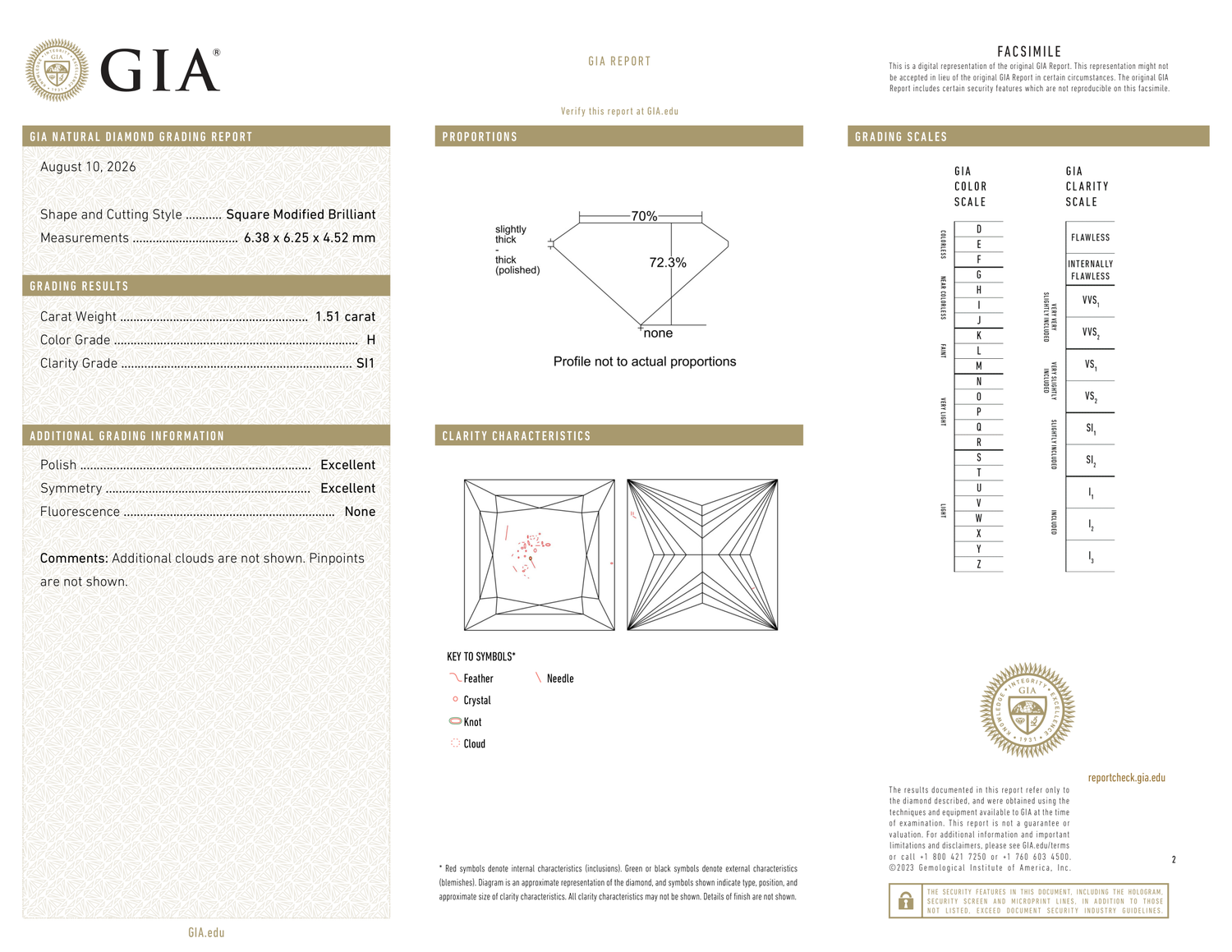 GIA Certificate 2
