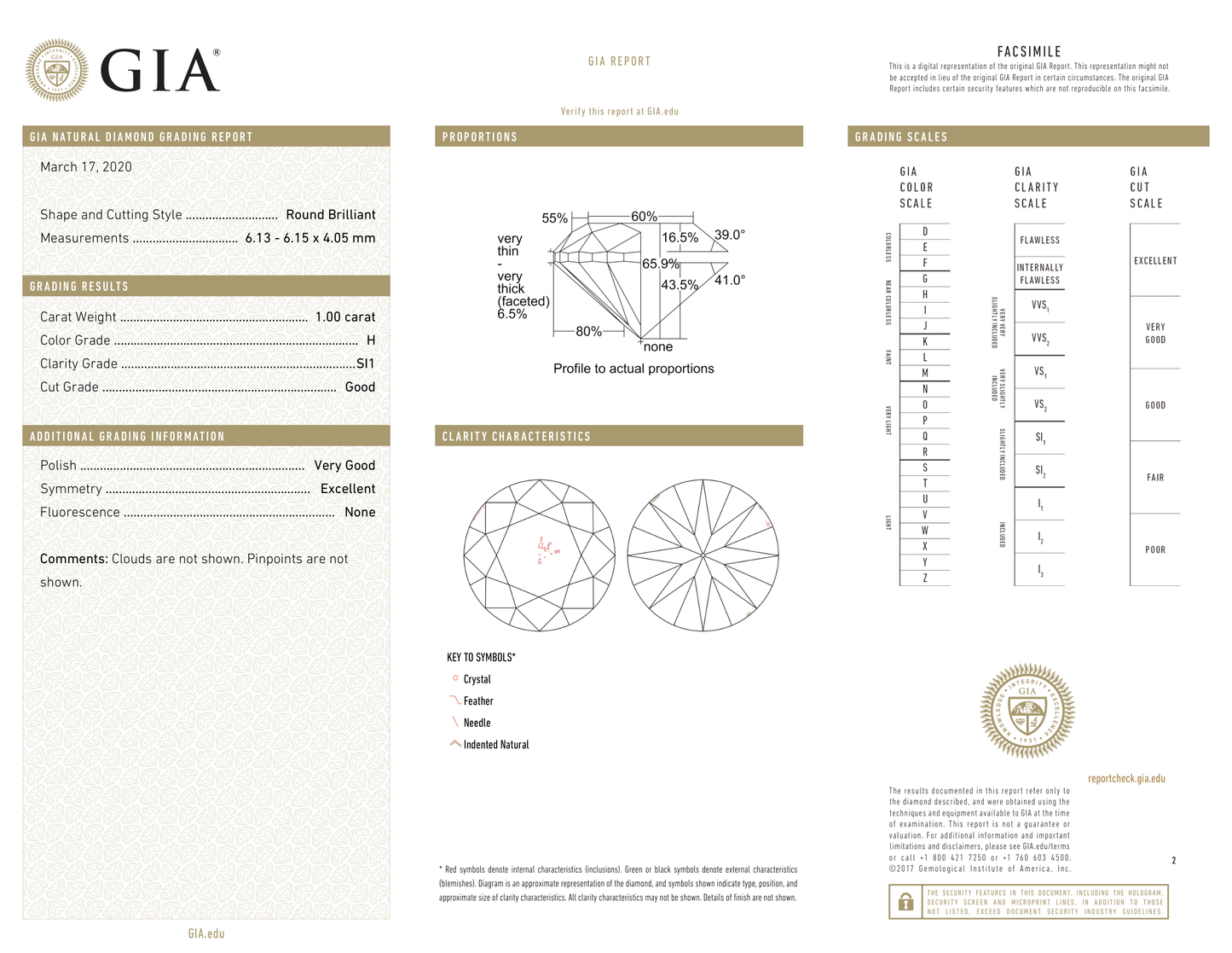 GIA Certificate