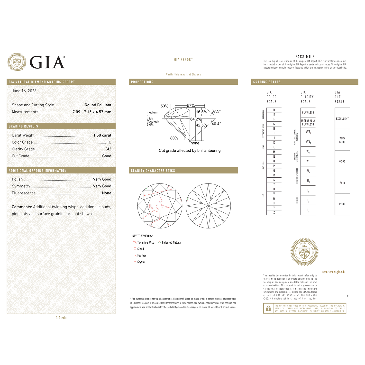 GIA Certificate