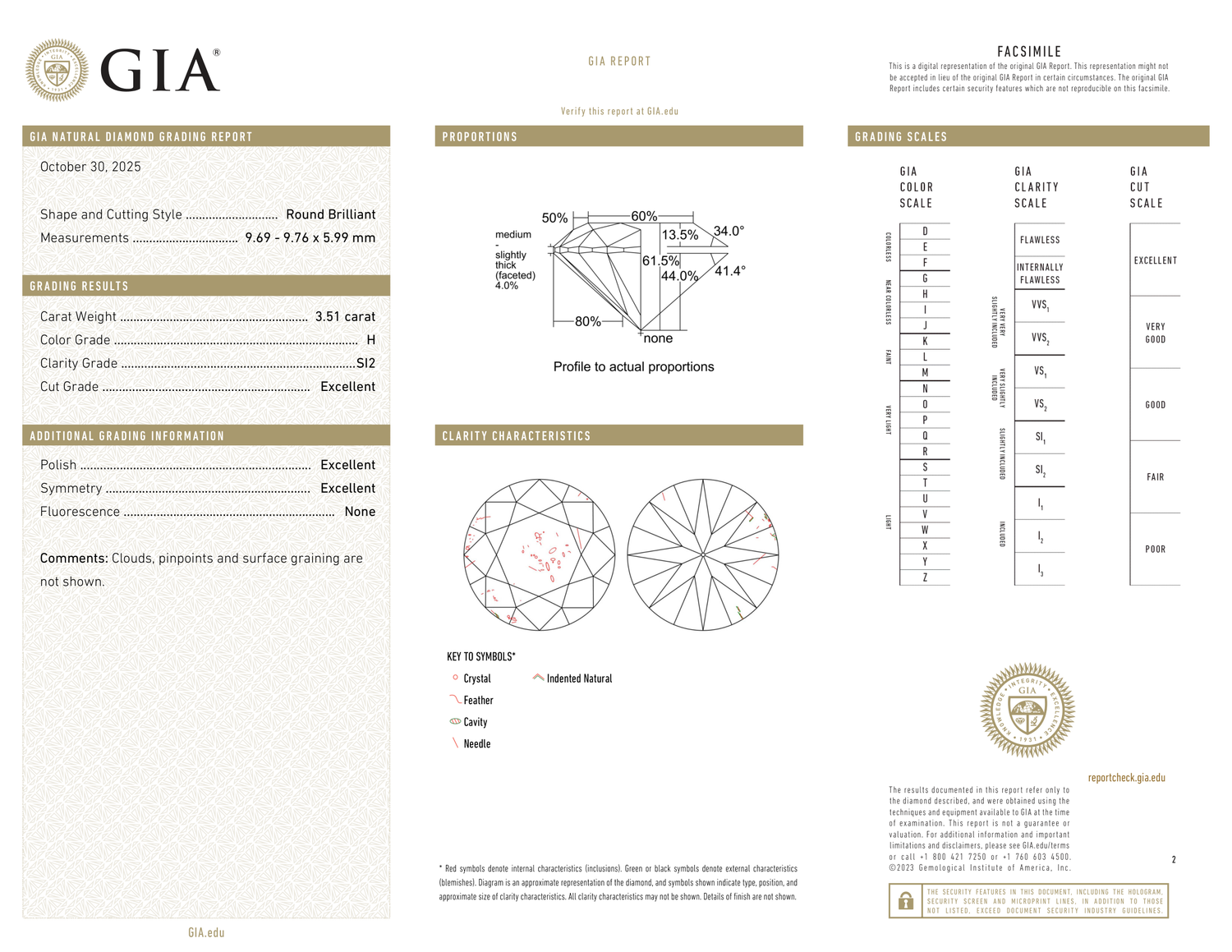 GIA Certificate