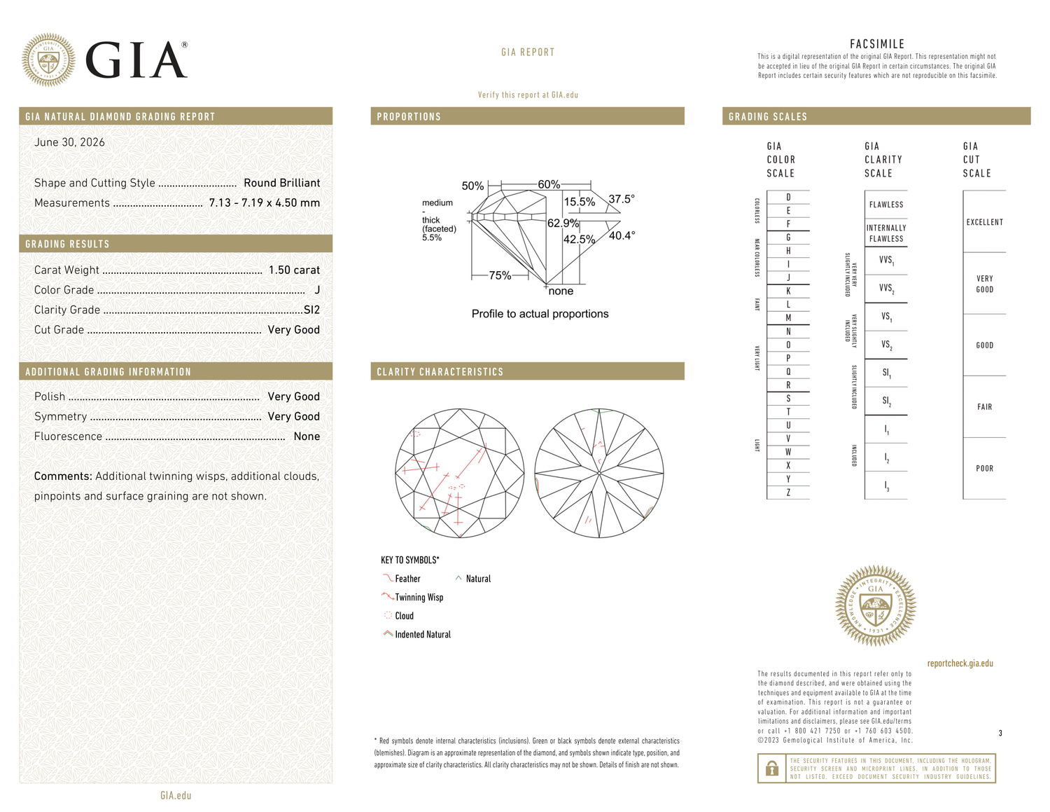 GIA Certificate 2
