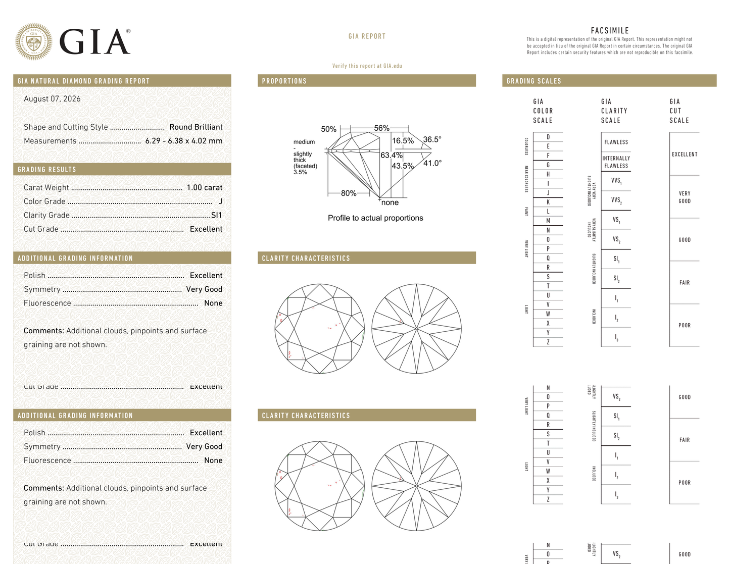 GIA Certificate