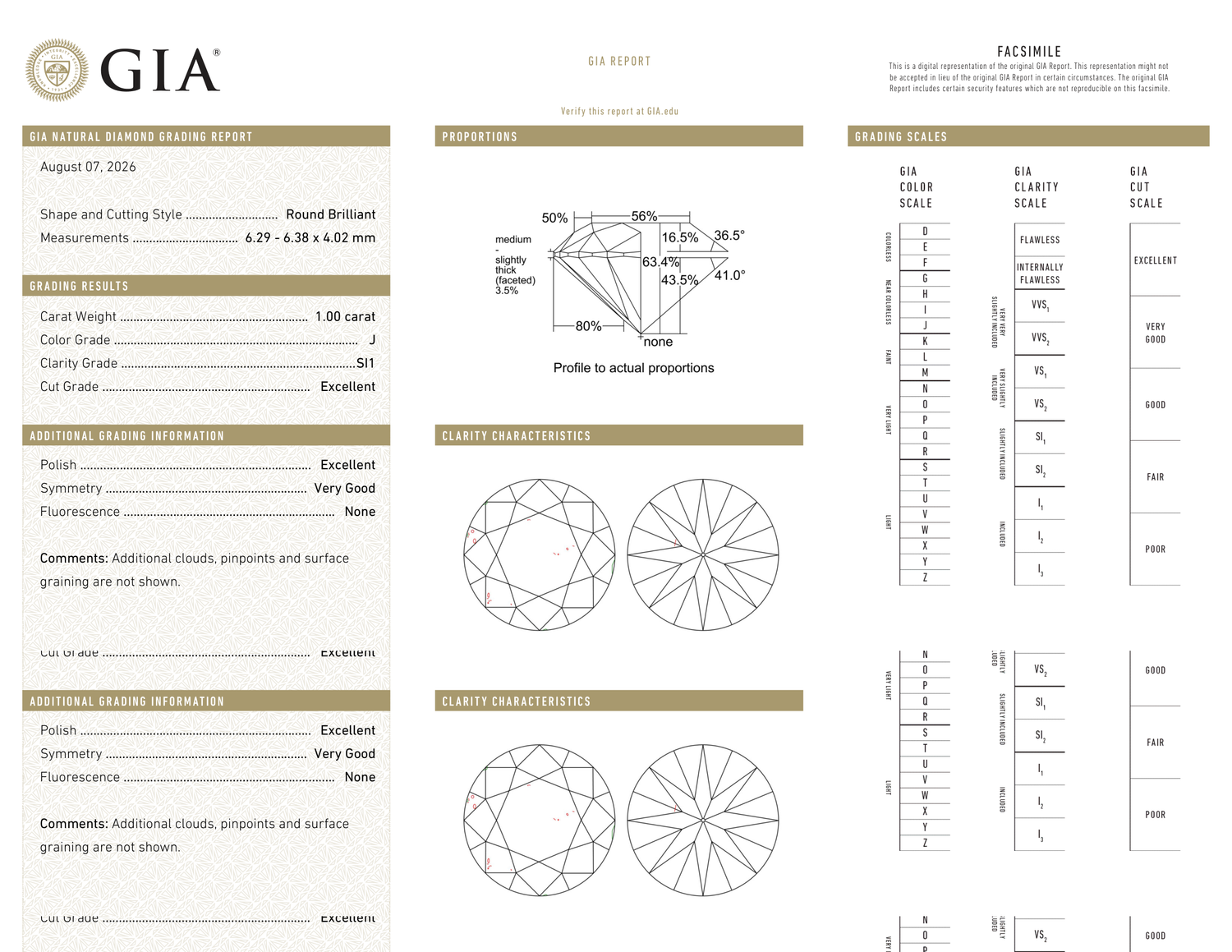 GIA Certificate